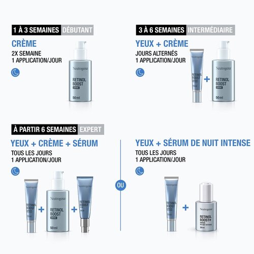 Neutrogena Retinol Boost Sérum Visage Anti-Rides Anti-Âge 30ml